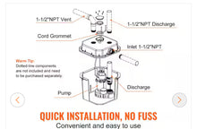 VEVOR
Utility Sink Pump 1/2 HP 120-Volt 3500 GPH 28 ft. Submersible Under-Sink Sump Pump System with 1-1/2 in. NPT Outlet- NEW!