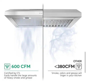 Velivi 30 in. 600 CFM Convertible Ductless Under Cabinet Range Hood With 3 Speed Exhaust Fan and 2 LED Lights, Stainless Steel! (NEW IN BOX)