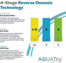 Aqua Tru Carafe AT100 Countertop Water Purifier with Exclusive 4-Stage Reverse Osmosis Technology (No Plumbing Required) No BPA!! NEW IN BOX!!