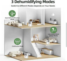 Edendirect 30 pt. 1,500 sq.ft. Portable Dehumidifier in White with Auto Defrost, Dual Filters, Variable Speeds, Continuous Run! (NEW IN BOX - Refurbished!)