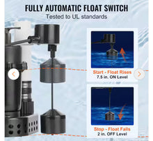 VEVOR
Utility Sink Pump 1/2 HP 120-Volt 3500 GPH 28 ft. Submersible Under-Sink Sump Pump System with 1-1/2 in. NPT Outlet- NEW!