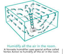 Vornado Evap40 Whole Room Evaporative Humidifier! (NEW IN BOX)