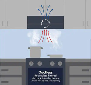 Broan-NuTone RL6200 Series 30 in. Ductless Under Cabinet Range Hood with Light in White! (NEW IN BOX)