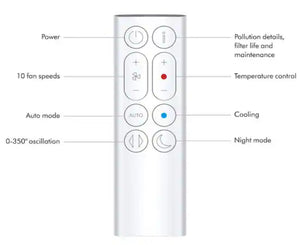 Dyson Purifier Hot+Cool Gen1 HP10!! NEW IN BOX!!