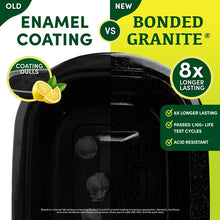 Aroma 18Qt Electric Roaster Oven with High Dome Lid, 8X Bonded Granite Enamel, Red