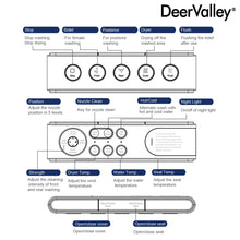 DeerValley Luxury Elongated Smart Toilet With Bidet: Auto Open/Close Lid, UV Sterilization, Warm Air Dryer and Blackout Flush in White DV-1S0019! (NEW IN BOX)