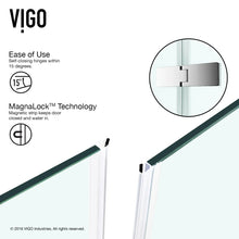 FRAMELESS GLASS SHOWER ENCLOSURE - 34" W x 34" D x 73"! (BRAND NEW)